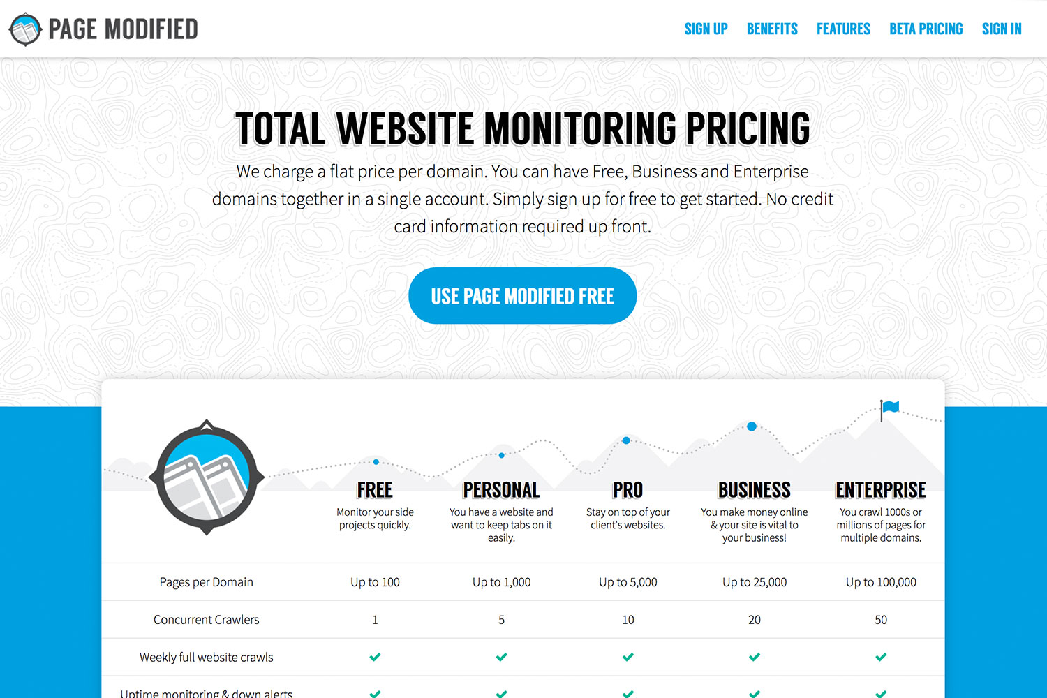 PageModified Pricing Page