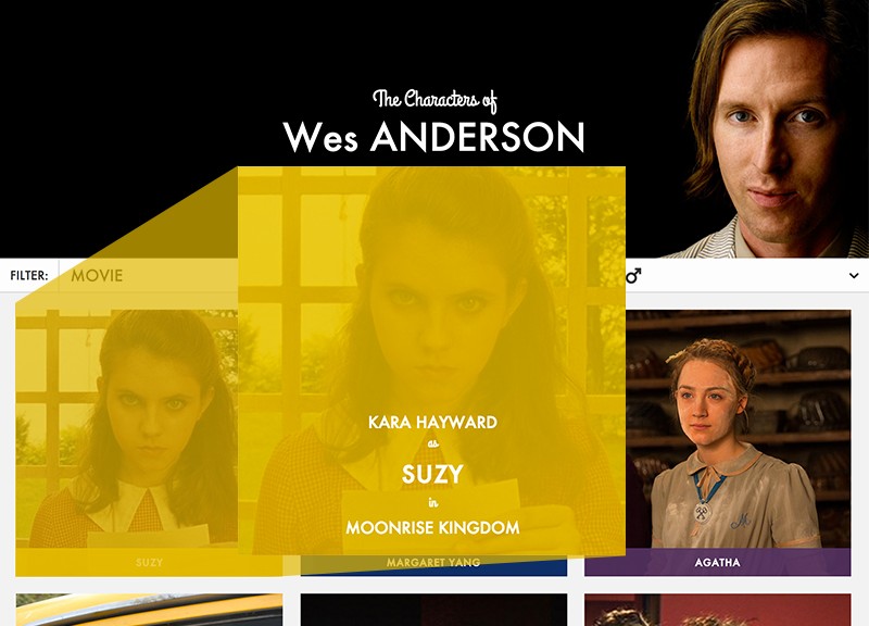 The Characters of Wes Anderson